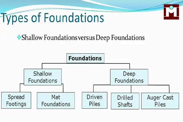 type for foundation